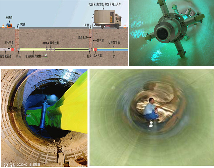 商河UV-CIPP内衬修复