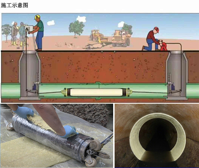 商河管道局部点状修复